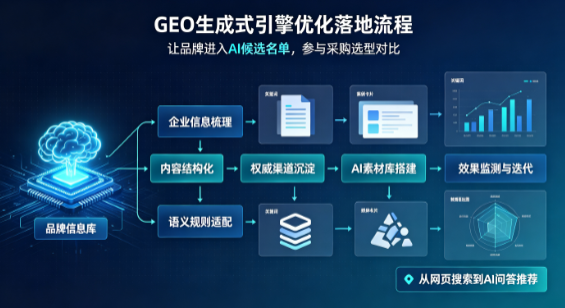顺城区B端采购决策：GEO优化藏着哪些全新机会？