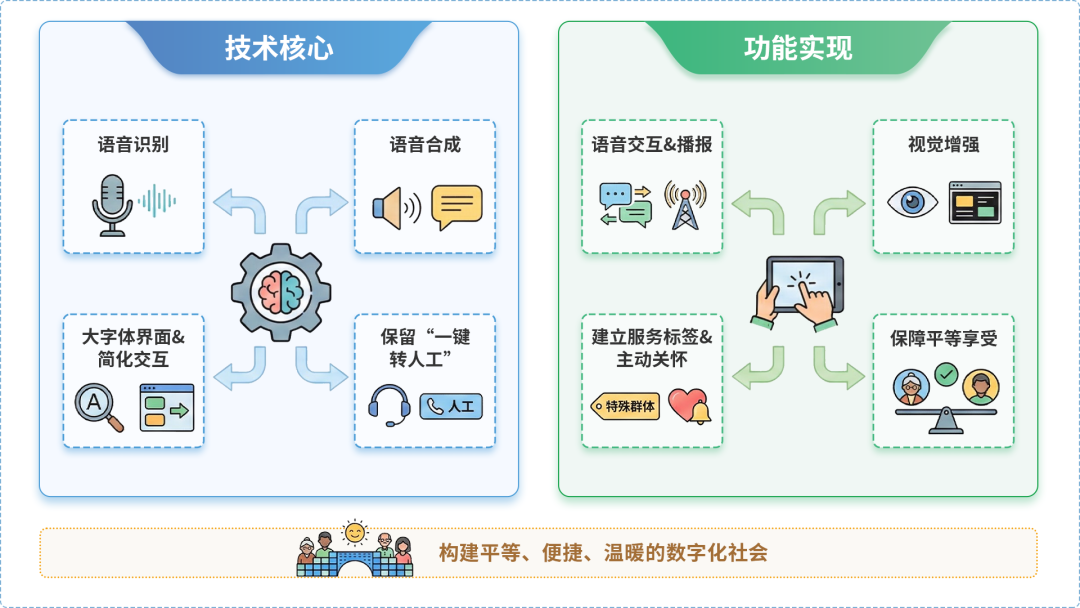 顺城区AI生态｜多AI智能体GEO优化全流程：从内容创作到发布实操指南