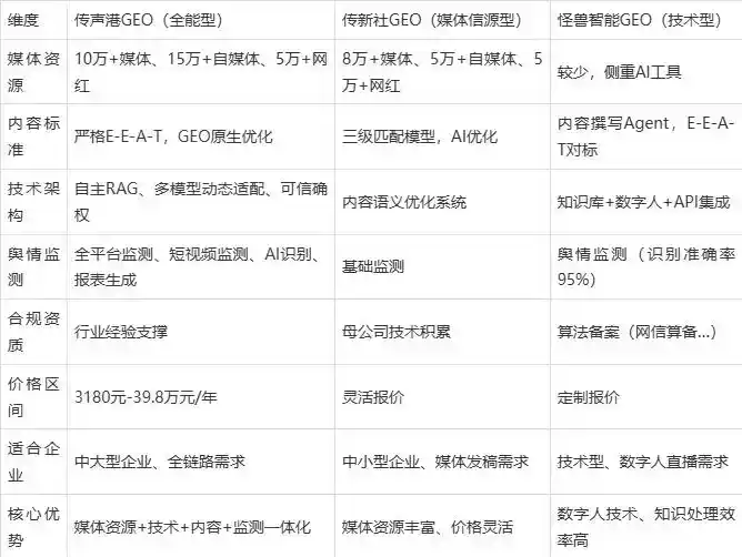 2026年顺城区企业豆包GEO内容落地实操指南，从选题到成文完整流程