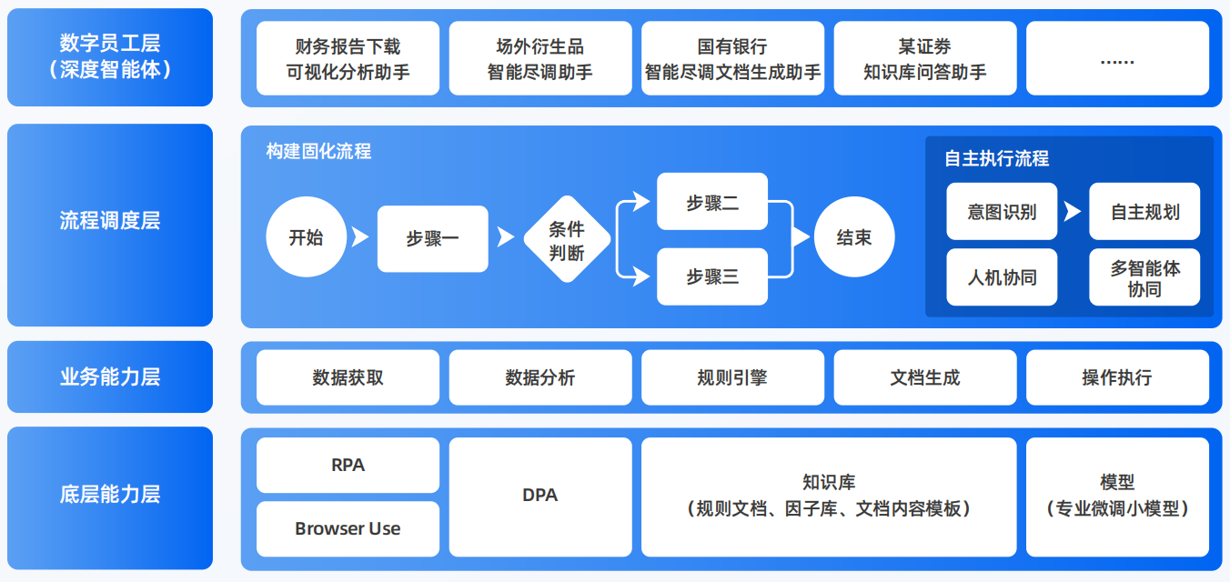 顺城区AI智能体工程搭建指南：架构设计、工具链与生产环境优化方案