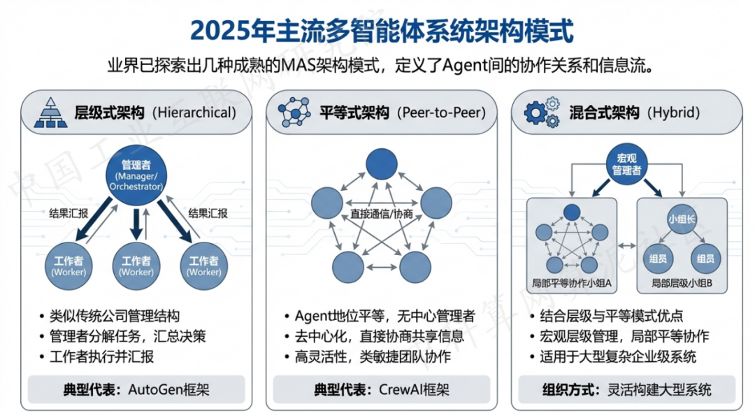 顺城区 AI 智能体商业应用探析：智能自主程序助力企业数字化升级