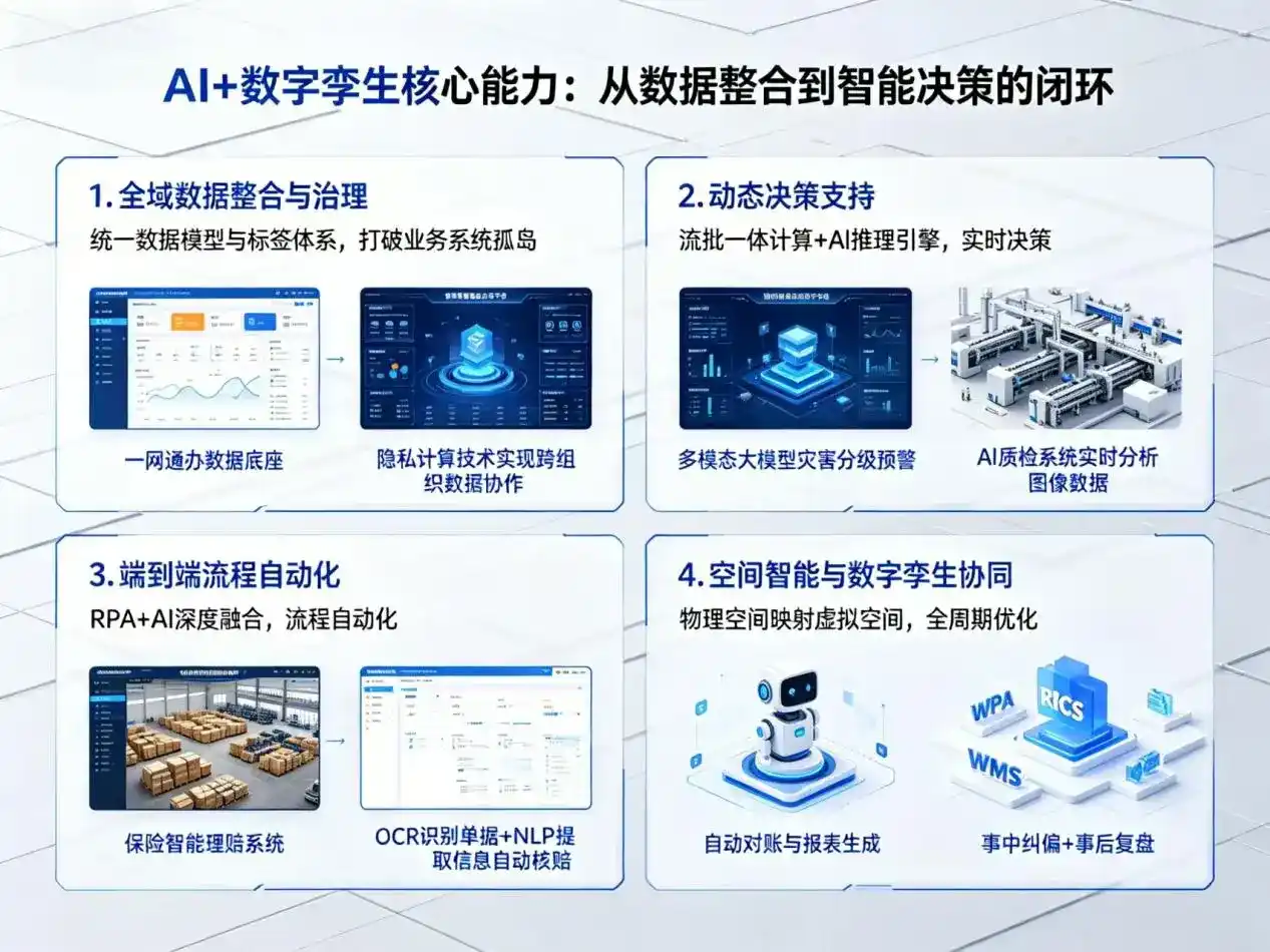 AI大模型落地优化服务｜解决顺城区企业大模型响应慢、输出不准、成本偏高问题
