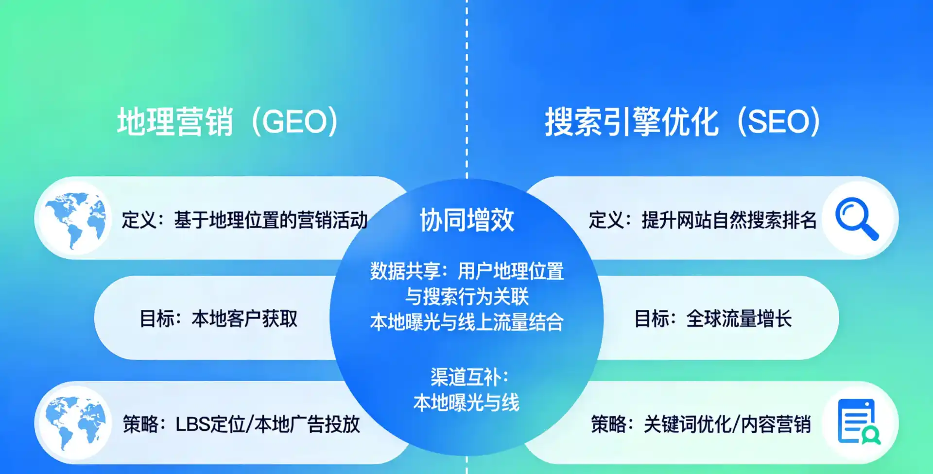 立足顺城区，从用户需求与流量逻辑，解读GEO优化的落地价值与应用前景
