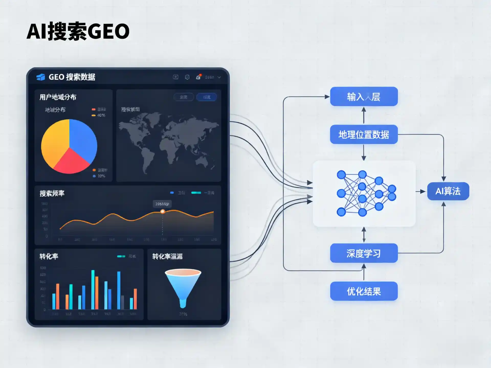 顺城区GEO优化服务商该如何筛选？生成式引擎优化行业实践观察